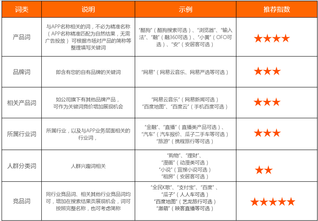 小米广告投放 小米广告投放