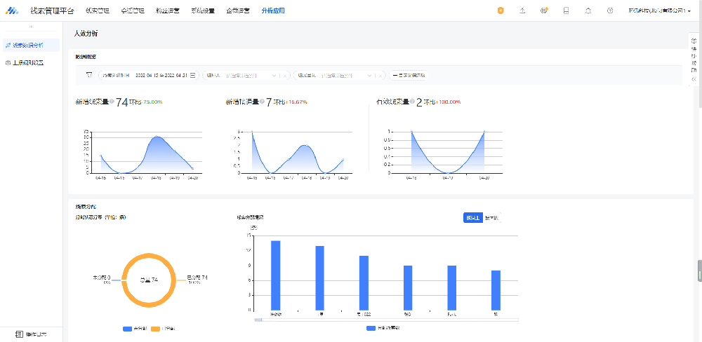 入口:线索管理平台导航栏的「分析应用」-「线索数据分析」 入口:线索管理平台导航栏的「分析应用」-「线索数据分析」