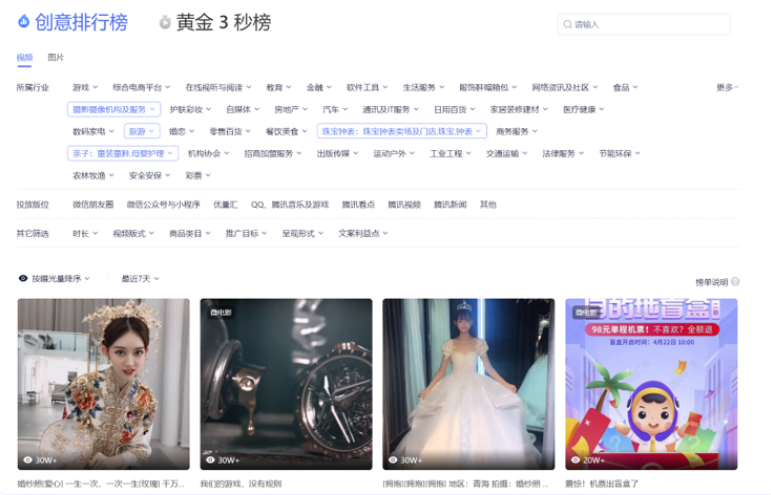 想看什么样的创意可以起量又有效,可以在创意排行榜中筛选查看,点击详情参考。 想看什么样的创意可以起量又有效,可以在创意排行榜中筛选查看,点击详情参考。