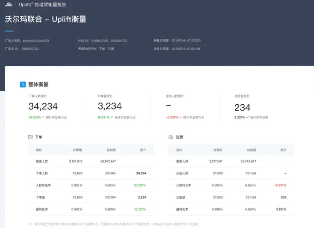 报告示例: 报告示例: