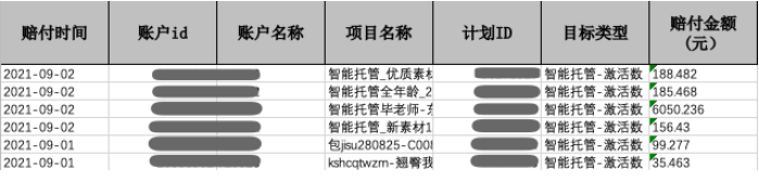 支持通过账户名称/ID、时间进行筛选特定条件下的赔付数据