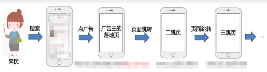 二跳页面