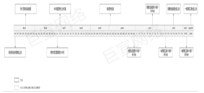快手广告之素材治理节奏日期展示图